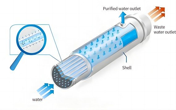 NEWater Polyester Filter Cartridges-Reusable and Washable